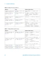 Предварительный просмотр 66 страницы Agilent Technologies DSO6014A/L Programmer'S Reference Manual