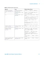 Предварительный просмотр 67 страницы Agilent Technologies DSO6014A/L Programmer'S Reference Manual