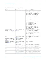 Предварительный просмотр 68 страницы Agilent Technologies DSO6014A/L Programmer'S Reference Manual