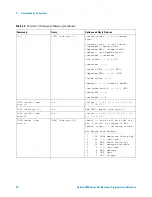 Предварительный просмотр 76 страницы Agilent Technologies DSO6014A/L Programmer'S Reference Manual