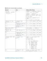 Предварительный просмотр 101 страницы Agilent Technologies DSO6014A/L Programmer'S Reference Manual