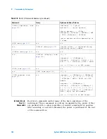 Предварительный просмотр 102 страницы Agilent Technologies DSO6014A/L Programmer'S Reference Manual