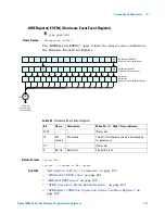 Предварительный просмотр 117 страницы Agilent Technologies DSO6014A/L Programmer'S Reference Manual