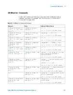 Предварительный просмотр 167 страницы Agilent Technologies DSO6014A/L Programmer'S Reference Manual