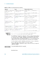 Предварительный просмотр 168 страницы Agilent Technologies DSO6014A/L Programmer'S Reference Manual