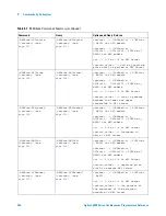 Предварительный просмотр 244 страницы Agilent Technologies DSO6014A/L Programmer'S Reference Manual