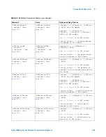 Предварительный просмотр 245 страницы Agilent Technologies DSO6014A/L Programmer'S Reference Manual