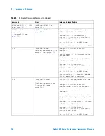 Предварительный просмотр 246 страницы Agilent Technologies DSO6014A/L Programmer'S Reference Manual