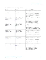 Предварительный просмотр 247 страницы Agilent Technologies DSO6014A/L Programmer'S Reference Manual