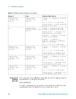 Предварительный просмотр 248 страницы Agilent Technologies DSO6014A/L Programmer'S Reference Manual