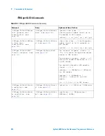 Предварительный просмотр 382 страницы Agilent Technologies DSO6014A/L Programmer'S Reference Manual