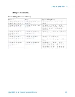 Предварительный просмотр 425 страницы Agilent Technologies DSO6014A/L Programmer'S Reference Manual