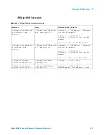 Предварительный просмотр 431 страницы Agilent Technologies DSO6014A/L Programmer'S Reference Manual