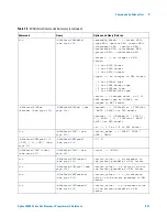 Предварительный просмотр 437 страницы Agilent Technologies DSO6014A/L Programmer'S Reference Manual