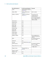 Предварительный просмотр 494 страницы Agilent Technologies DSO6014A/L Programmer'S Reference Manual