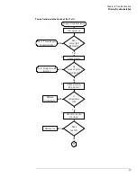 Предварительный просмотр 70 страницы Agilent Technologies DSO80204B Service Manual