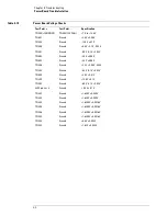 Предварительный просмотр 83 страницы Agilent Technologies DSO80204B Service Manual