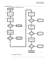 Предварительный просмотр 84 страницы Agilent Technologies DSO80204B Service Manual