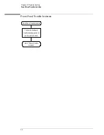 Предварительный просмотр 89 страницы Agilent Technologies DSO80204B Service Manual