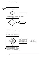 Предварительный просмотр 93 страницы Agilent Technologies DSO80204B Service Manual