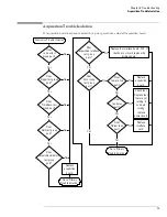 Предварительный просмотр 96 страницы Agilent Technologies DSO80204B Service Manual