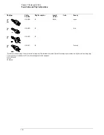 Предварительный просмотр 139 страницы Agilent Technologies DSO80204B Service Manual