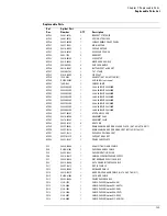 Предварительный просмотр 146 страницы Agilent Technologies DSO80204B Service Manual