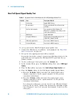 Preview for 46 page of Agilent Technologies DSOX4USBSQ USB 2.0 Electrical Testing Notes