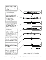 Предварительный просмотр 36 страницы Agilent Technologies E1364A User Manual