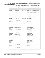 Preview for 216 page of Agilent Technologies E1406A User'S Manual And Scpi Programming Manual