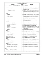 Preview for 230 page of Agilent Technologies E1406A User'S Manual And Scpi Programming Manual