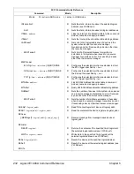 Preview for 234 page of Agilent Technologies E1406A User'S Manual And Scpi Programming Manual