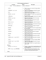 Preview for 236 page of Agilent Technologies E1406A User'S Manual And Scpi Programming Manual