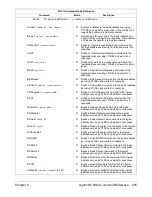 Preview for 237 page of Agilent Technologies E1406A User'S Manual And Scpi Programming Manual