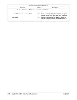 Preview for 238 page of Agilent Technologies E1406A User'S Manual And Scpi Programming Manual