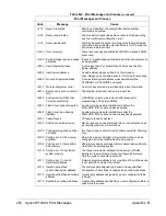 Preview for 256 page of Agilent Technologies E1406A User'S Manual And Scpi Programming Manual