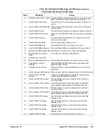 Preview for 261 page of Agilent Technologies E1406A User'S Manual And Scpi Programming Manual