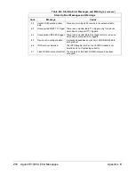 Preview for 262 page of Agilent Technologies E1406A User'S Manual And Scpi Programming Manual