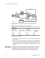 Предварительный просмотр 214 страницы Agilent Technologies E1420B User Manual