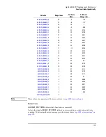 Предварительный просмотр 149 страницы Agilent Technologies E1439 User Manual