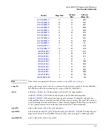 Предварительный просмотр 153 страницы Agilent Technologies E1439 User Manual