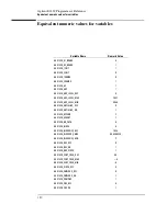 Предварительный просмотр 200 страницы Agilent Technologies E1439 User Manual