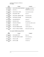 Предварительный просмотр 210 страницы Agilent Technologies E1439 User Manual