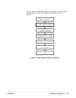 Preview for 175 page of Agilent Technologies E1445A User'S Manual And Scpi Programming Manual