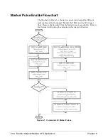 Preview for 206 page of Agilent Technologies E1445A User'S Manual And Scpi Programming Manual