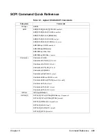 Preview for 411 page of Agilent Technologies E1445A User'S Manual And Scpi Programming Manual