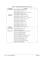 Preview for 412 page of Agilent Technologies E1445A User'S Manual And Scpi Programming Manual