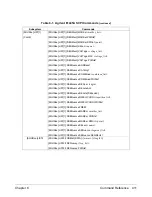 Preview for 413 page of Agilent Technologies E1445A User'S Manual And Scpi Programming Manual