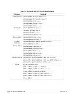 Preview for 414 page of Agilent Technologies E1445A User'S Manual And Scpi Programming Manual