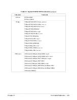 Preview for 415 page of Agilent Technologies E1445A User'S Manual And Scpi Programming Manual